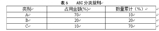 绵阳富临精工机械股份有限公司库存管理优化研究