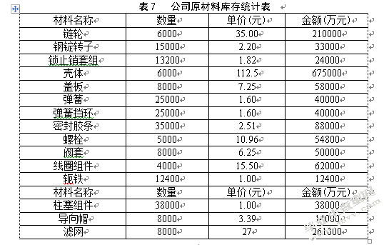 绵阳富临精工机械股份有限公司库存管理优化研究