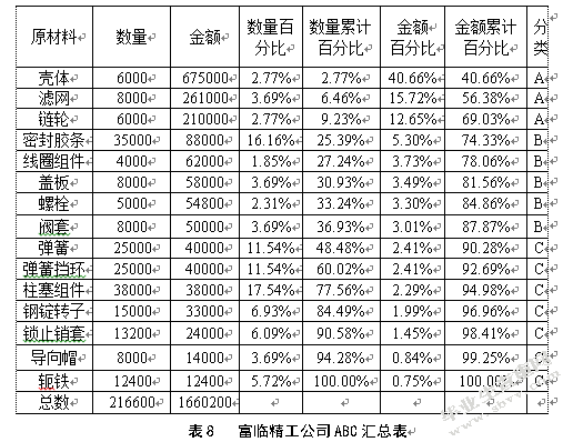 绵阳富临精工机械股份有限公司库存管理优化研究
