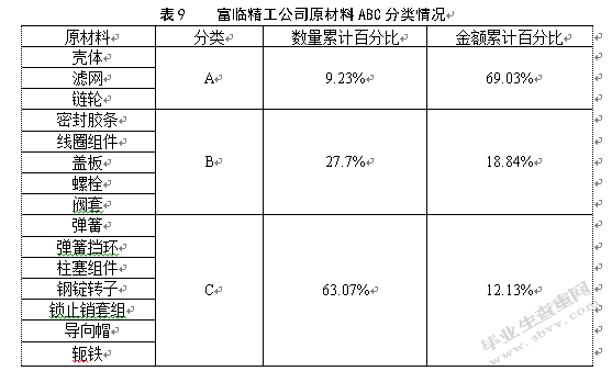 绵阳富临精工机械股份有限公司库存管理优化研究