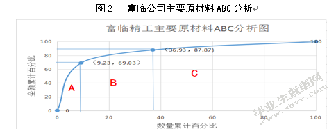 绵阳富临精工机械股份有限公司库存管理优化研究