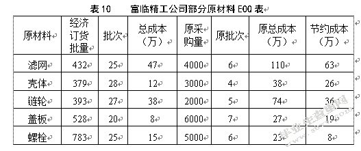 绵阳富临精工机械股份有限公司库存管理优化研究