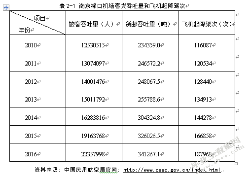 南京禄口空港物流产业发展对策研究