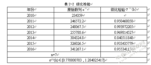 南京禄口空港物流产业发展对策研究