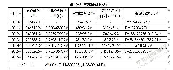 南京禄口空港物流产业发展对策研究