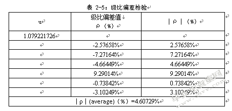 南京禄口空港物流产业发展对策研究