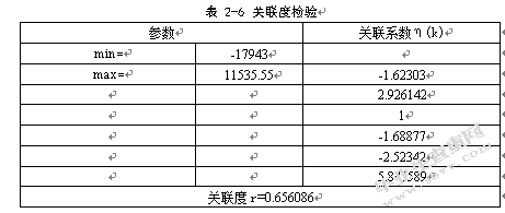 南京禄口空港物流产业发展对策研究