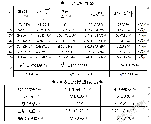 南京禄口空港物流产业发展对策研究
