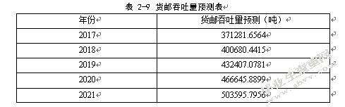 南京禄口空港物流产业发展对策研究