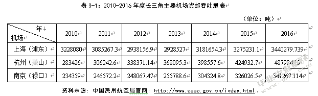 南京禄口空港物流产业发展对策研究