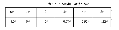 南通港物流服务供应链绩效评价研究