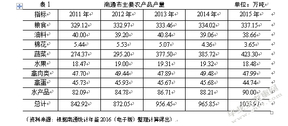 南通市农产品物流中心选址研究