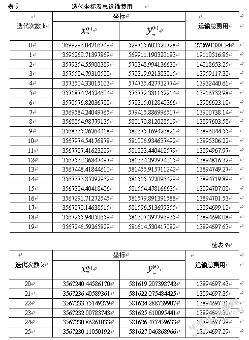 南通市农产品物流中心选址研究