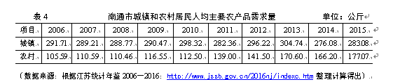 南通市农产品物流中心选址研究