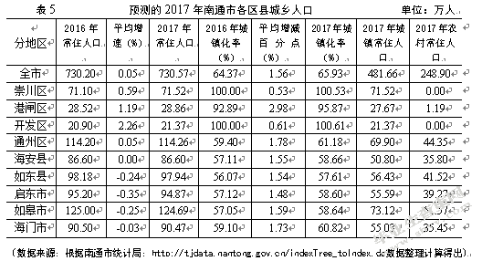 南通市农产品物流中心选址研究