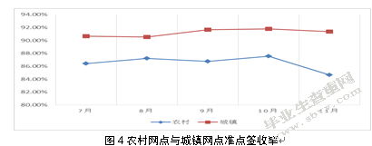 农村百世邻里项目末端物流优化研究