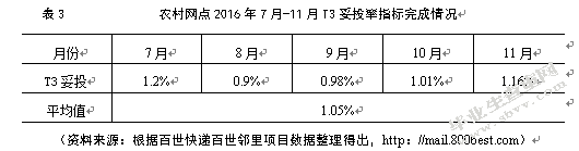 农村百世邻里项目末端物流优化研究