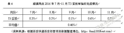 农村百世邻里项目末端物流优化研究