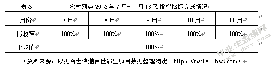 农村百世邻里项目末端物流优化研究