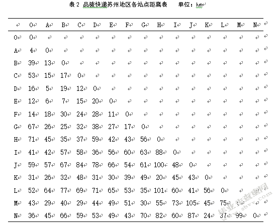 品骏快递苏州地区配送路径优化研究