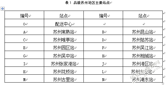 品骏快递苏州地区配送路径优化研究
