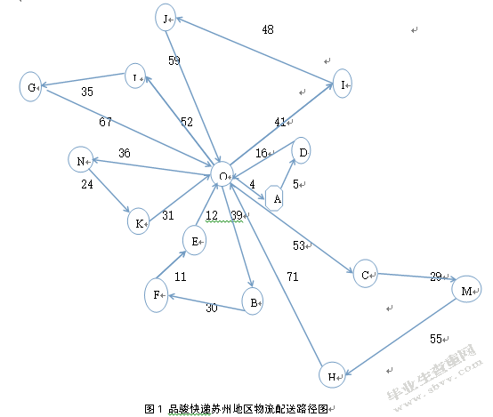 品骏快递苏州地区配送路径优化研究