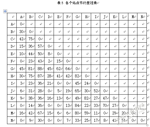 品骏快递苏州地区配送路径优化研究