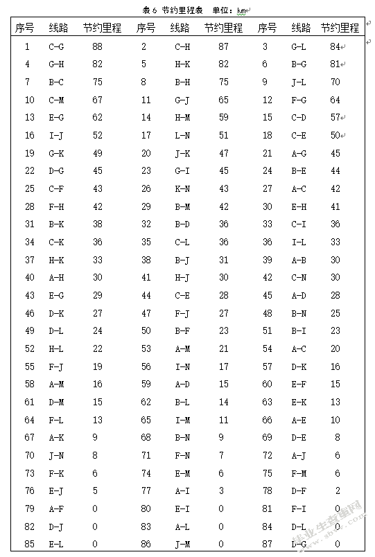 品骏快递苏州地区配送路径优化研究