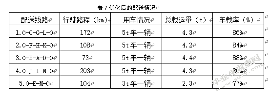品骏快递苏州地区配送路径优化研究