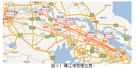 镇江港港口物流SWOT分析及对策研究