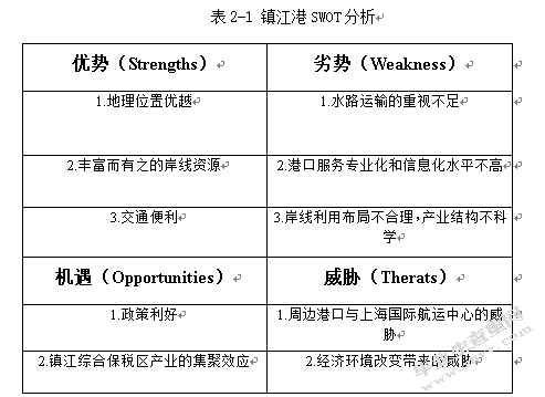 镇江港港口物流SWOT分析及对策研究