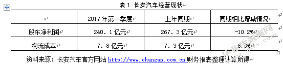 长安汽车第三方物流服务商选择研究