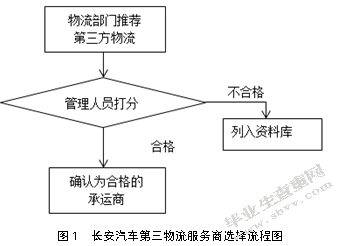 长安汽车第三方物流服务商选择研究