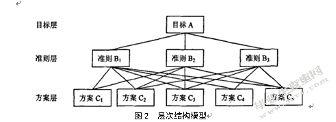 长安汽车第三方物流服务商选择研究
