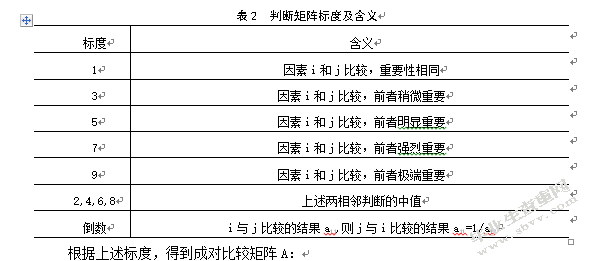 长安汽车第三方物流服务商选择研究