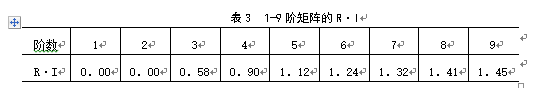 长安汽车第三方物流服务商选择研究