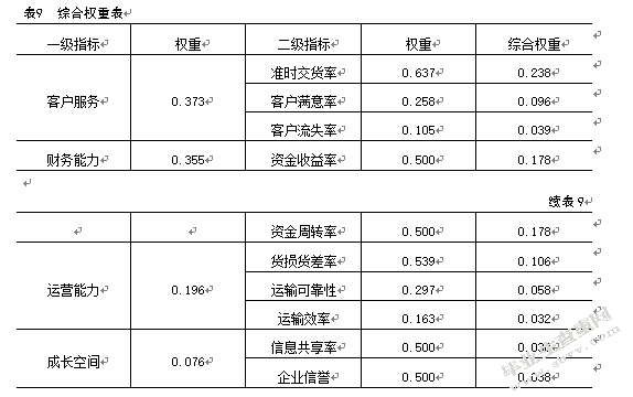 长安汽车第三方物流服务商选择研究