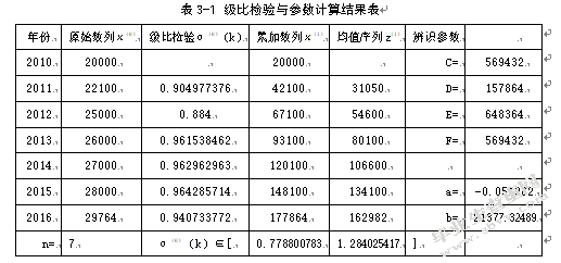 张家港港口物流发展对策研究