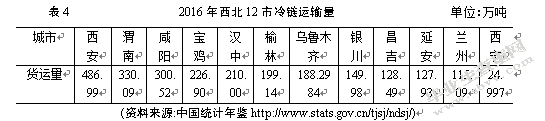 远成集团西北地区冷库选址研究