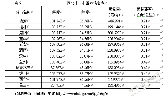 远成集团西北地区冷库选址研究