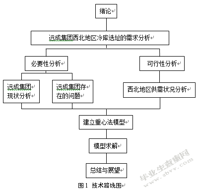 远成集团西北地区冷库选址研究