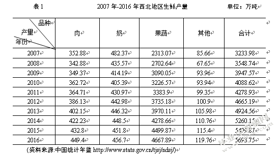 远成集团西北地区冷库选址研究