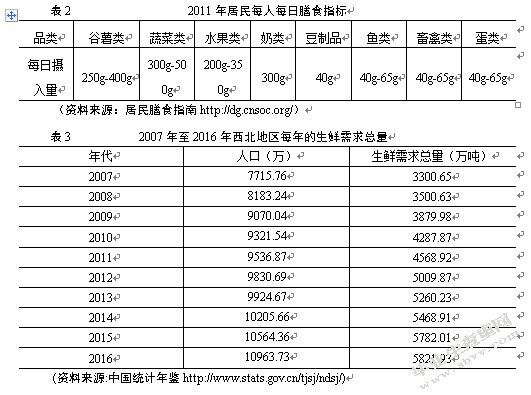 远成集团西北地区冷库选址研究