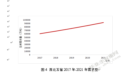 远成集团西北地区冷库选址研究