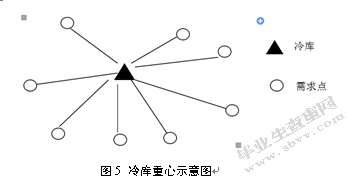 远成集团西北地区冷库选址研究