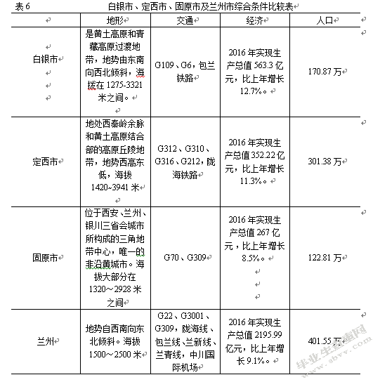 远成集团西北地区冷库选址研究