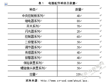 星普汽车配件公司温州厂区库存管理研究