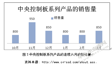 星普汽车配件公司温州厂区库存管理研究
