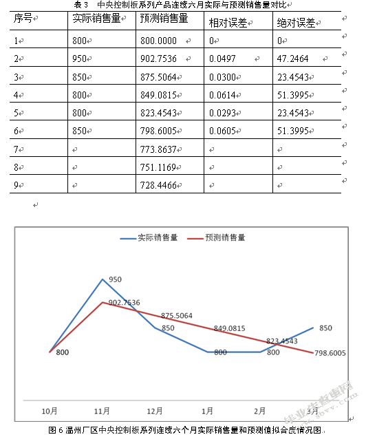 星普汽车配件公司温州厂区库存管理研究