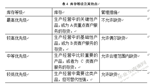 星普汽车配件公司温州厂区库存管理研究